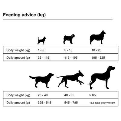 vidaXL Premium suha hrana za pse Adult Sensitive Lamb & Rice 15 kg