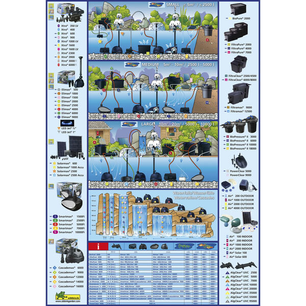Ubbink filtar za ribnjak BioPressure 6000 9 W 1355409