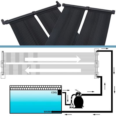 vidaXL Solarna ploča za grijanje bazena 2 kom 80 x 310 cm