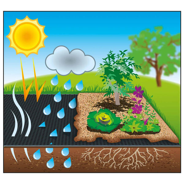 Nature pokrov za tlo 1 x 20 m crni 6030220