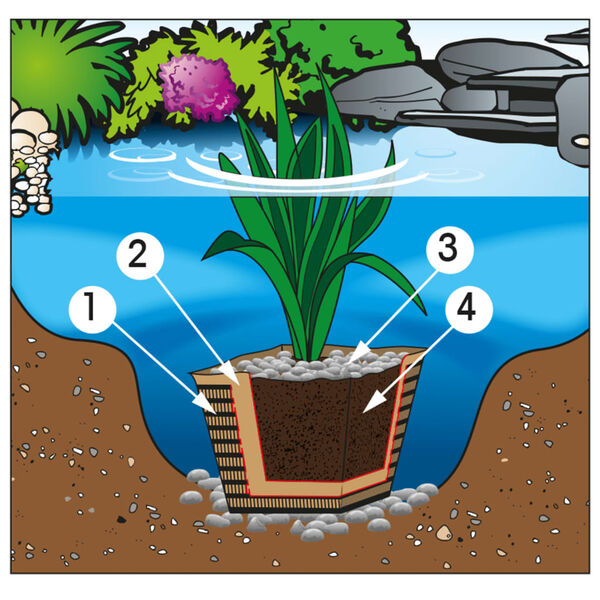 Ubbink tlo za ribnjak 20 L 1373116
