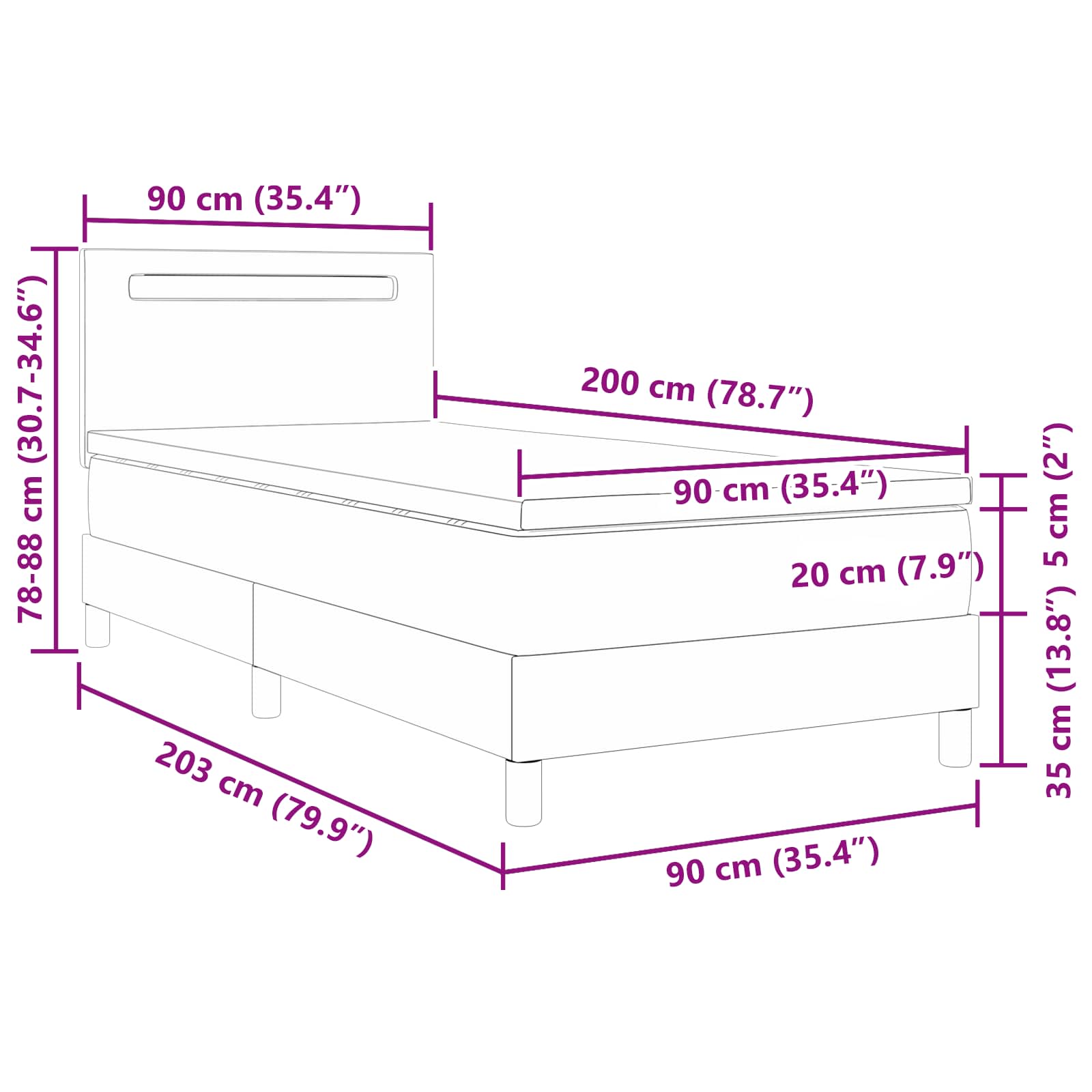 Zoomed Measurement