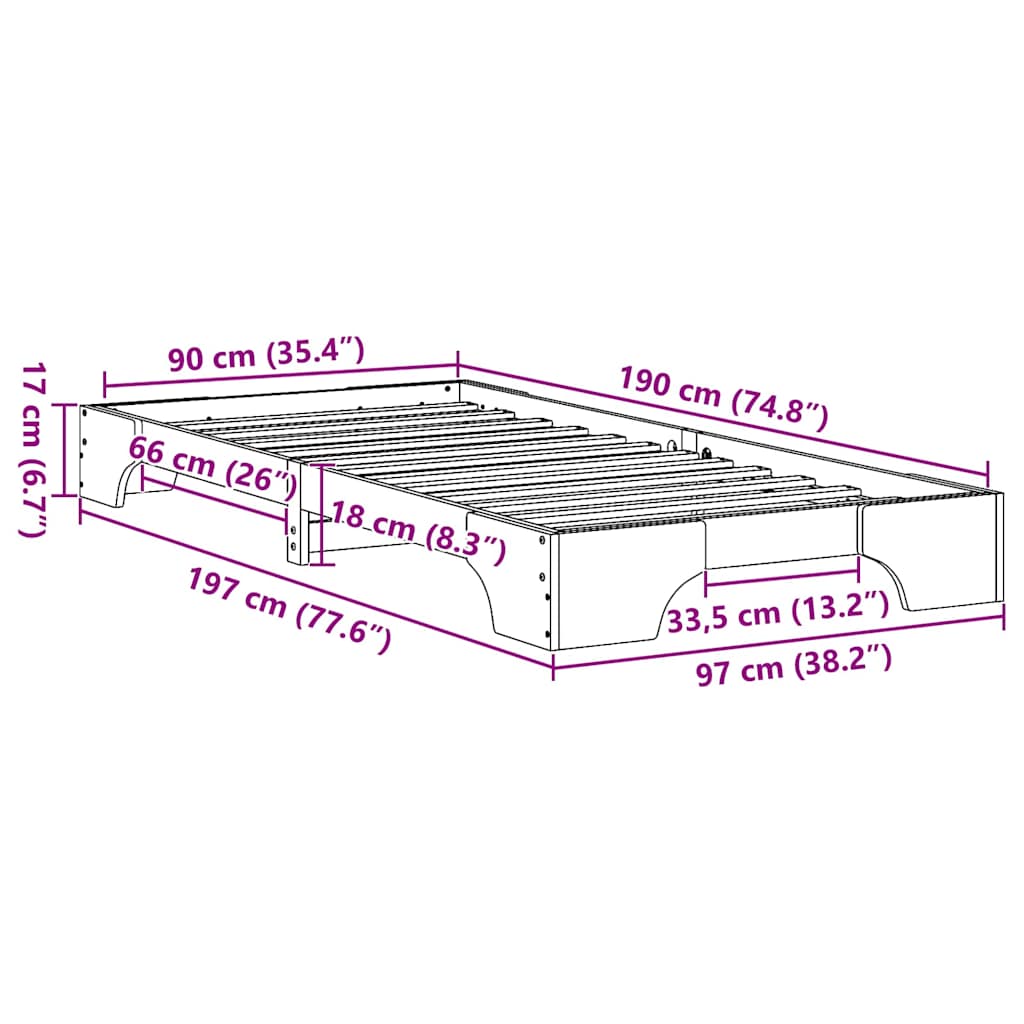 Zoomed Measurement