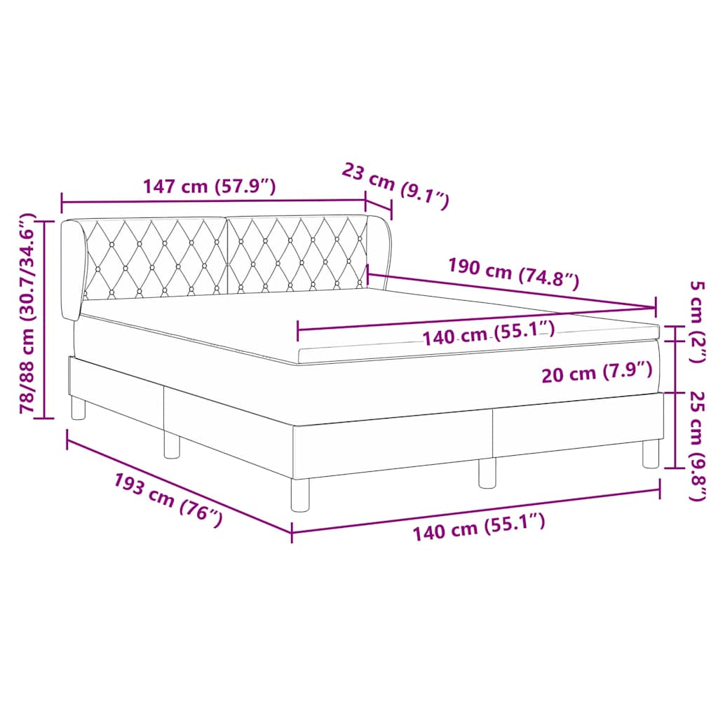 Zoomed Measurement